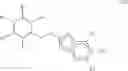 Fig. 08 - Process for the preparation of pyridine-methylsulfinyl compounds