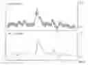 Fig. 01 - Method and device for predicting abnormal medical events and/or assisting in diagnosis and/or monitoring, particularly in order to determine depth of anesthesia