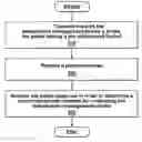 Fig. 01 - Method of operating a temperature management device