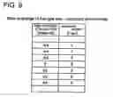 Fig. 07 - Method and device for integrative control of gas engine
