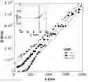Fig. 01 - NOVEL METHOD FOR ZERO POINT DETECTION