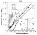 Fig. 07 - NOVEL METHOD FOR ZERO POINT DETECTION
