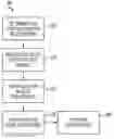 Fig. 01 - Methods, systems and apparatuses for modeling optical images