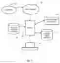 Fig. 02 - METHODS AND SYSTEMS FOR HANDLING INTERACTIONS RELATING TO CUSTOMER ACCOUNTS BASED ON A STATUS OF EXISTING TROUBLE TICKETS