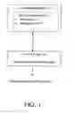 Fig. 02 - Method and system of marketing and mass producing customized kitchen furniture