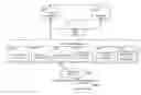 Fig. 01 - SYSTEM AND METHOD FOR BROKERING AD HOC PERSONAL IDENTIFICATION TRANSACTIONS BETWEEN TWO CONSENTING PARTIES