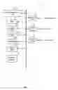 Fig. 04 - AUTOMATED LENDING SYSTEM WITH AUTOMATIC DIVERSIFICATION AND CONTRACT EXECUTION AND SPONSORSHIPS