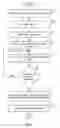 Fig. 08 - AUTOMATED LENDING SYSTEM WITH AUTOMATIC DIVERSIFICATION AND CONTRACT EXECUTION AND SPONSORSHIPS