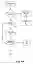 Fig. 09 - System and method for creating and tracking agreements for selling loans to a secondary market purchaser