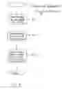 Fig. 09 - METHOD AND SYSTEM FOR OBJECT-ORIENTED MANAGEMENT OF MULTI-DIMENSIONAL DATA