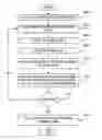 Fig. 01 - Automated classification algorithm comprising at least one input-invariant part