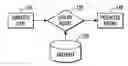 Fig. 01 - Recommender system with AD-HOC, dynamic model composition