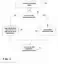 Fig. 07 - System and method for storage, management and automatic indexing of structured documents