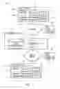 Fig. 02 - Providing multi-device instant messaging presence indications