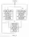Fig. 03 - Providing multi-device instant messaging presence indications