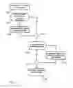 Fig. 06 - OBJECT TRANSFER CONTROL IN A COMMUNICATIONS NETWORK