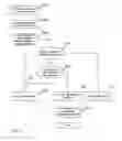 Fig. 07 - OBJECT TRANSFER CONTROL IN A COMMUNICATIONS NETWORK