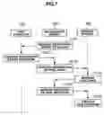 Fig. 08 - Data migration and copying in a storage system with dynamically expansible volumes