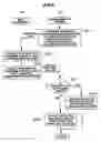Fig. 09 - Data migration and copying in a storage system with dynamically expansible volumes