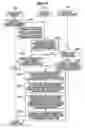 Fig. 15 - Data migration and copying in a storage system with dynamically expansible volumes