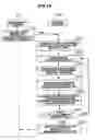 Fig. 17 - Data migration and copying in a storage system with dynamically expansible volumes