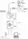 Fig. 01 - Encapsulation of secure encrypted data in a deployable, secure communication system allowing benign, secure commercial transport