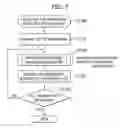 Fig. 07 - Integrated device, layout method thereof, and program