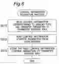 Fig. 09 - Nonvolatile storage device, controller of nonvolatile memory, and nonvolatile storage system