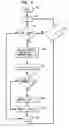 Fig. 07 - System for efficient performance monitoring of a large number of simultaneous events