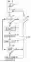 Fig. 08 - System for efficient performance monitoring of a large number of simultaneous events