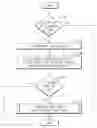 Fig. 01 - System and method for wireless communication of uncompressed video having reed-solomon code error concealment