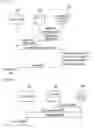 Fig. 04 - Contents execution device equipped with independent authentication means and contents re-distribution method