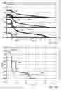 Fig. 166 - Drilling subsurface wellbores with cutting structures