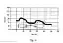 Fig. 09 - Method of Sensor Conditioning for Improving Signal Output Stability for Mixed Gas Measurements