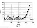 Fig. 22 - Method of Sensor Conditioning for Improving Signal Output Stability for Mixed Gas Measurements