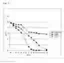 Fig. 04 - Plant Capable of Accumulating Inorganic Phosphate at High Level and Use of the Plant