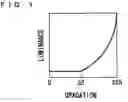 Fig. 02 - Method for driving liquid crystal display apparatus