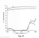 Fig. 28 - Display incorporating reflective polarizer