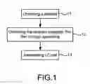 Fig. 02 - Method of alignments of liquid crystal employing magnetic thin films
