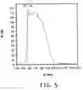 Fig. 06 - USE OF PERFLUOROALKANES IN VACUUM ULTRAVIOLET APPLICATIONS