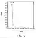 Fig. 07 - USE OF PERFLUOROALKANES IN VACUUM ULTRAVIOLET APPLICATIONS