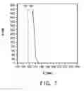 Fig. 08 - USE OF PERFLUOROALKANES IN VACUUM ULTRAVIOLET APPLICATIONS