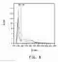 Fig. 09 - USE OF PERFLUOROALKANES IN VACUUM ULTRAVIOLET APPLICATIONS