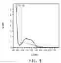 Fig. 10 - USE OF PERFLUOROALKANES IN VACUUM ULTRAVIOLET APPLICATIONS