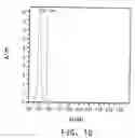 Fig. 11 - USE OF PERFLUOROALKANES IN VACUUM ULTRAVIOLET APPLICATIONS