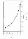 Fig. 13 - USE OF PERFLUOROALKANES IN VACUUM ULTRAVIOLET APPLICATIONS