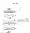 Fig. 08 - Method for configuring 1:N overlay multicast network of multicast agent in wireless LAN environment and multicast agent therefor
