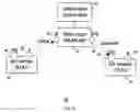 Fig. 05 - Method and system for alternate wireless channel selection for uplink and downlink data communication