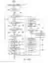 Fig. 19 - Packet processing apparatus and method codex