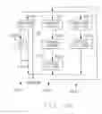 Fig. 44 - Tone allocation in multipoint-to-point communication using orthogonal frequency division multiplexing